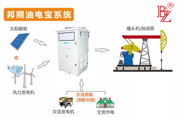 油電寶系統(tǒng)-中文.jpg